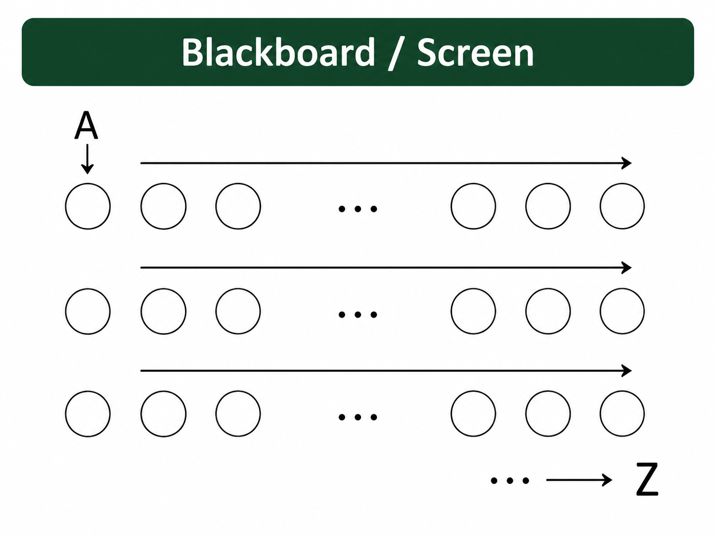 Seating chart